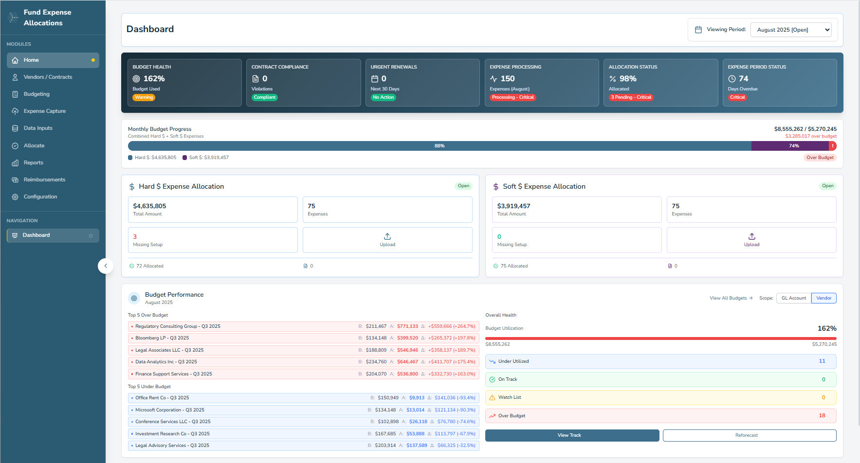 HUB Fund Expense Allocations